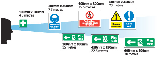 Safety Signs Quick Guide